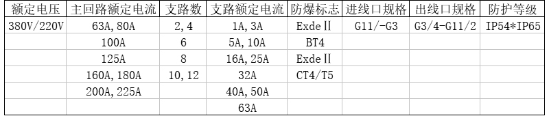 安徽豆奶富二代防爆电气有限公司防爆配电柜参数