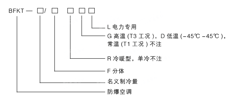 安徽豆奶富二代防爆电气有限公司电厂专用型防爆空调型号
