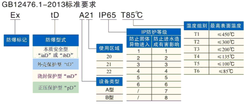 安徽豆奶富二代防爆电气有限公司发布