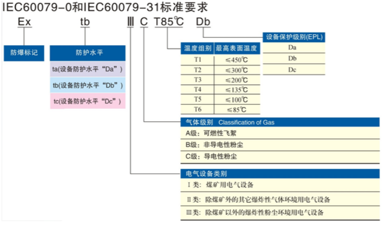 安徽豆奶富二代防爆电气有限公司发布