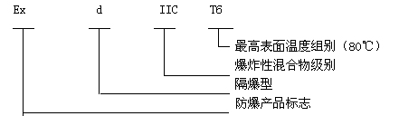 安徽豆奶富二代防爆电气有限公司BJX系列防爆接线箱(IIC)