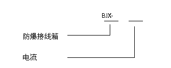安徽豆奶富二代防爆电气有限公司BJX系列防爆接线箱(IIC)