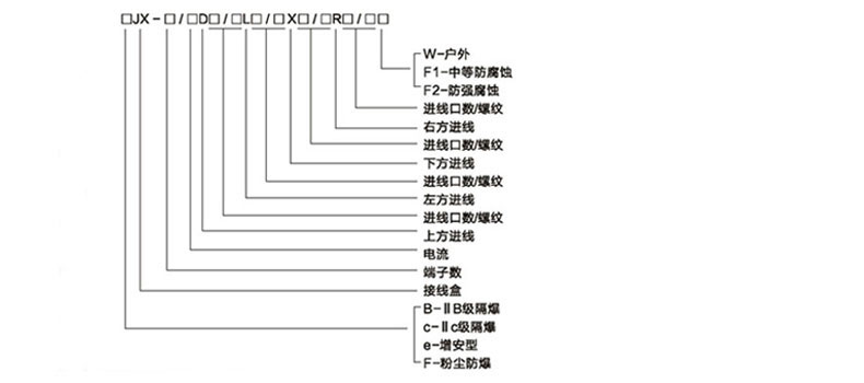 安徽豆奶富二代防爆电气有限公司BJX防爆接线箱(IIA IIB IIC)