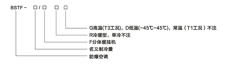 安徽豆奶富二代防爆电气有限公司挂壁式防爆空调型号规格解读