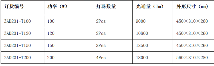 安徽豆奶富二代防爆电气有限公司ZAD231 LED透光灯泛光灯