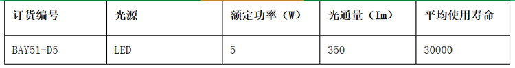 安徽豆奶富二代防爆电气有限公司BAY51防爆标志灯参数